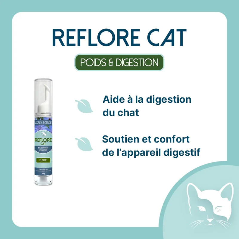 Reflore Cat - Supporting your cat's intestinal flora - Lore & Science